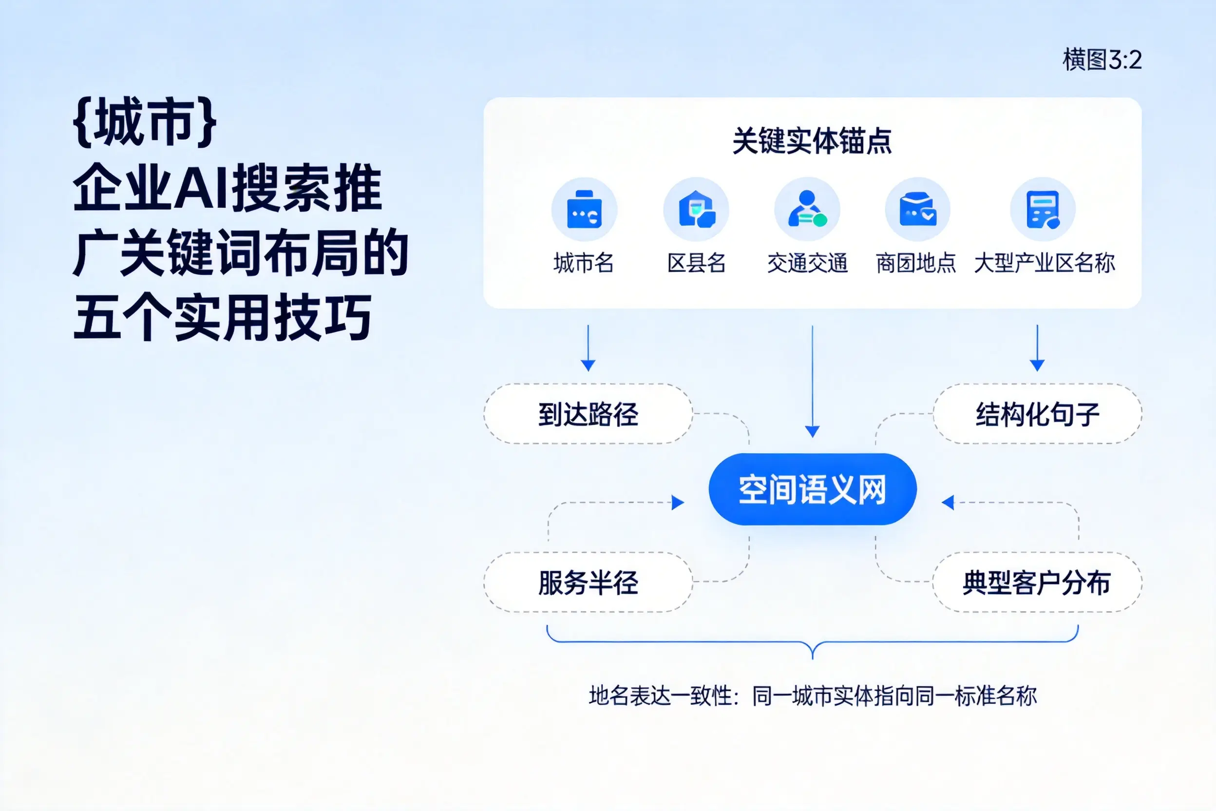 江门企业AI搜索推广关键词布局的五个实用技巧
