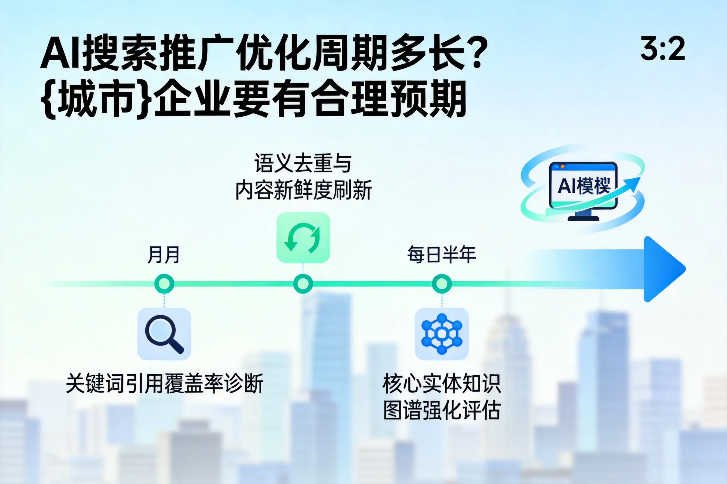 AI搜索推广优化周期多长？江门企业要有合理预期