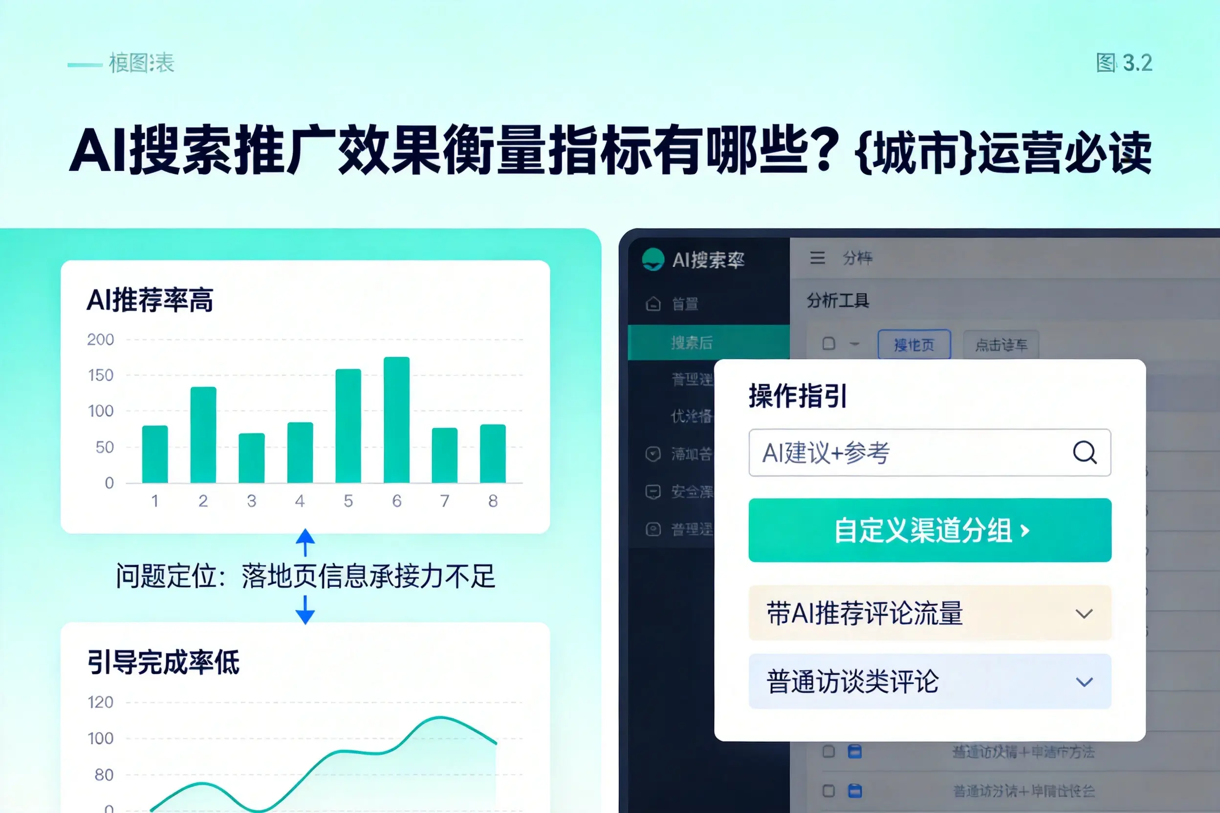 AI搜索推广效果衡量指标有哪些？江门运营必读