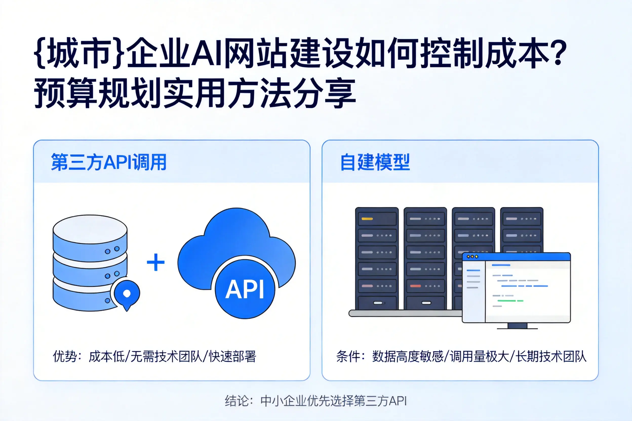 江门企业AI网站建设如何控制成本?预算规划实用方法分享