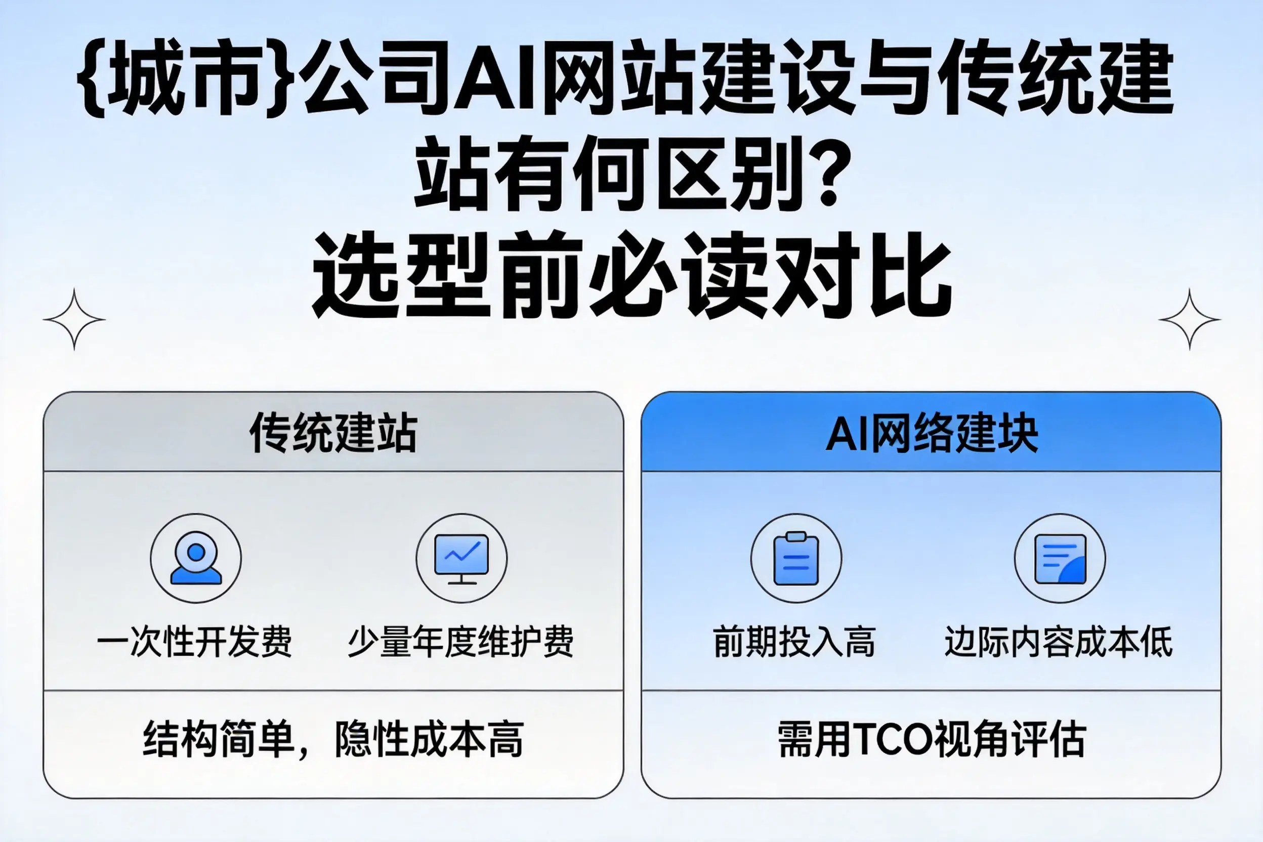 江门公司AI网站建设与传统建站有何区别？选型前必读对比