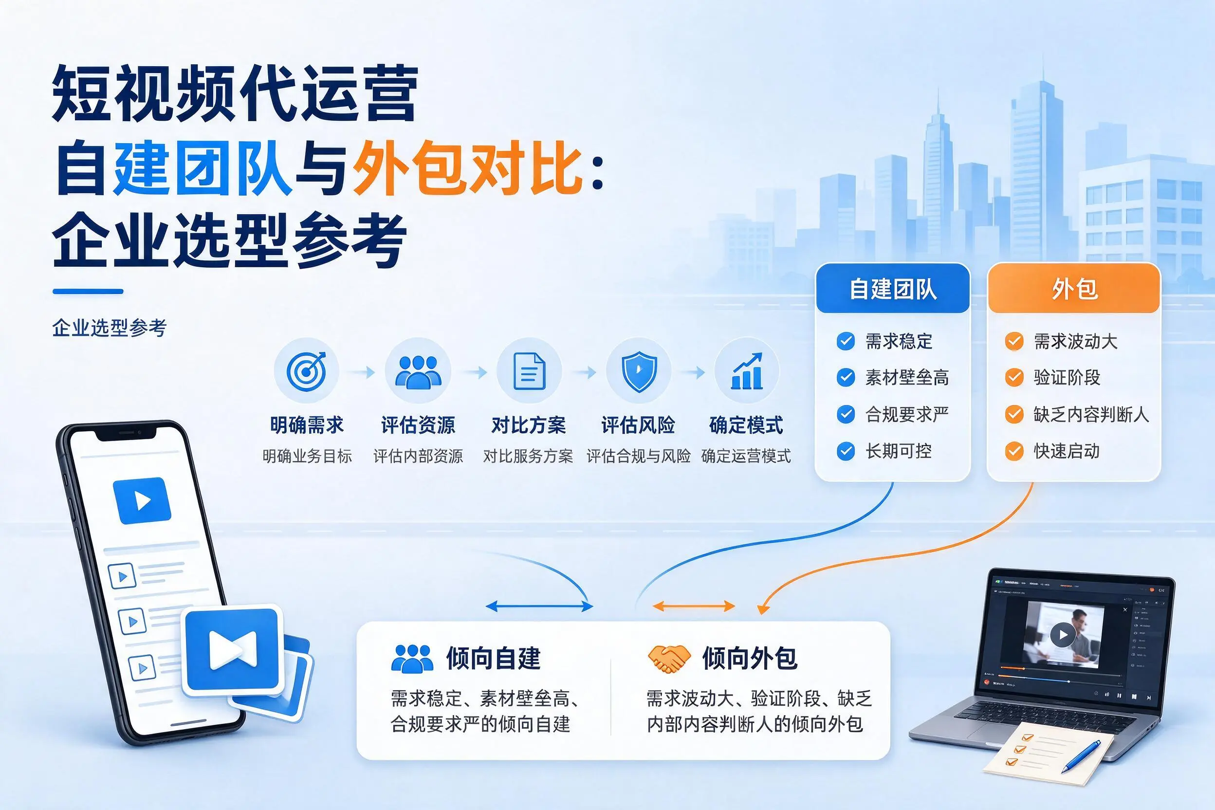短视频代运营自建团队与外包对比：江门企业选型参考
