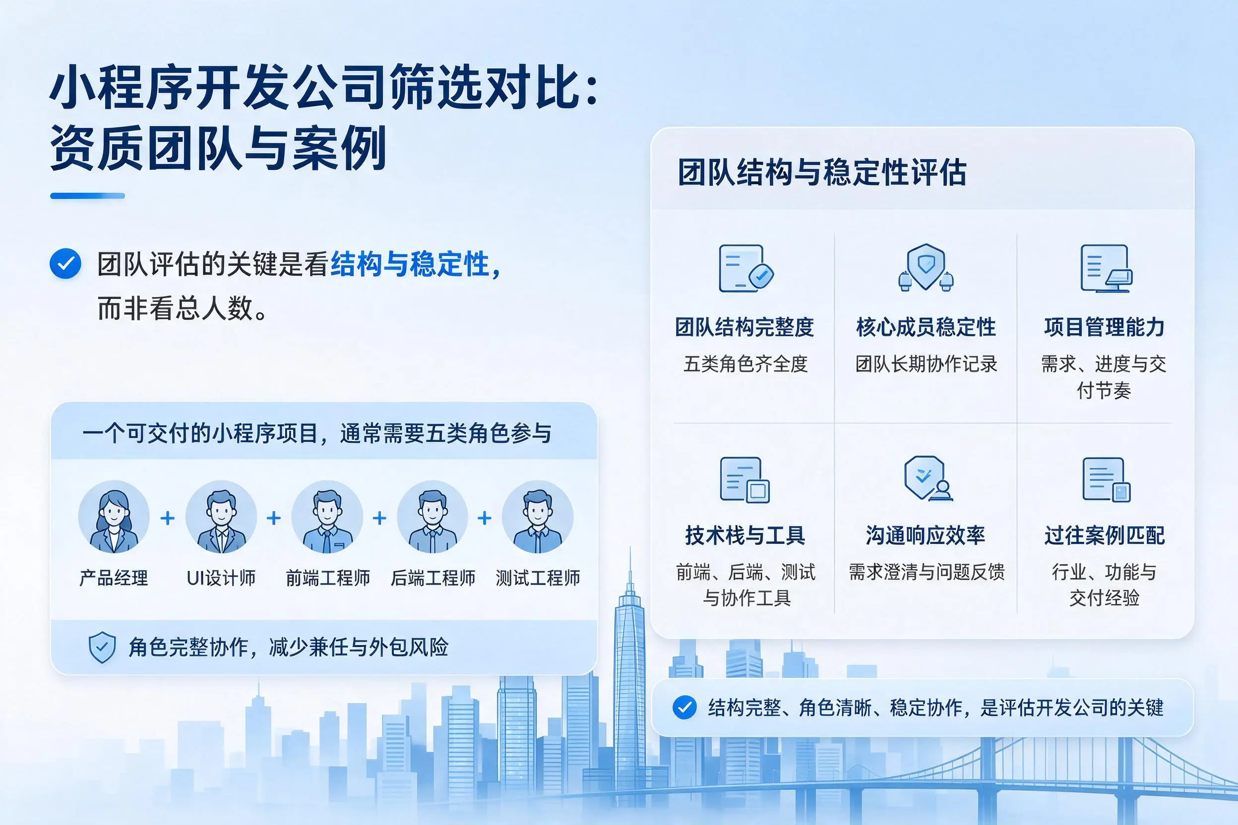 江门小程序开发公司筛选对比：资质团队与案例