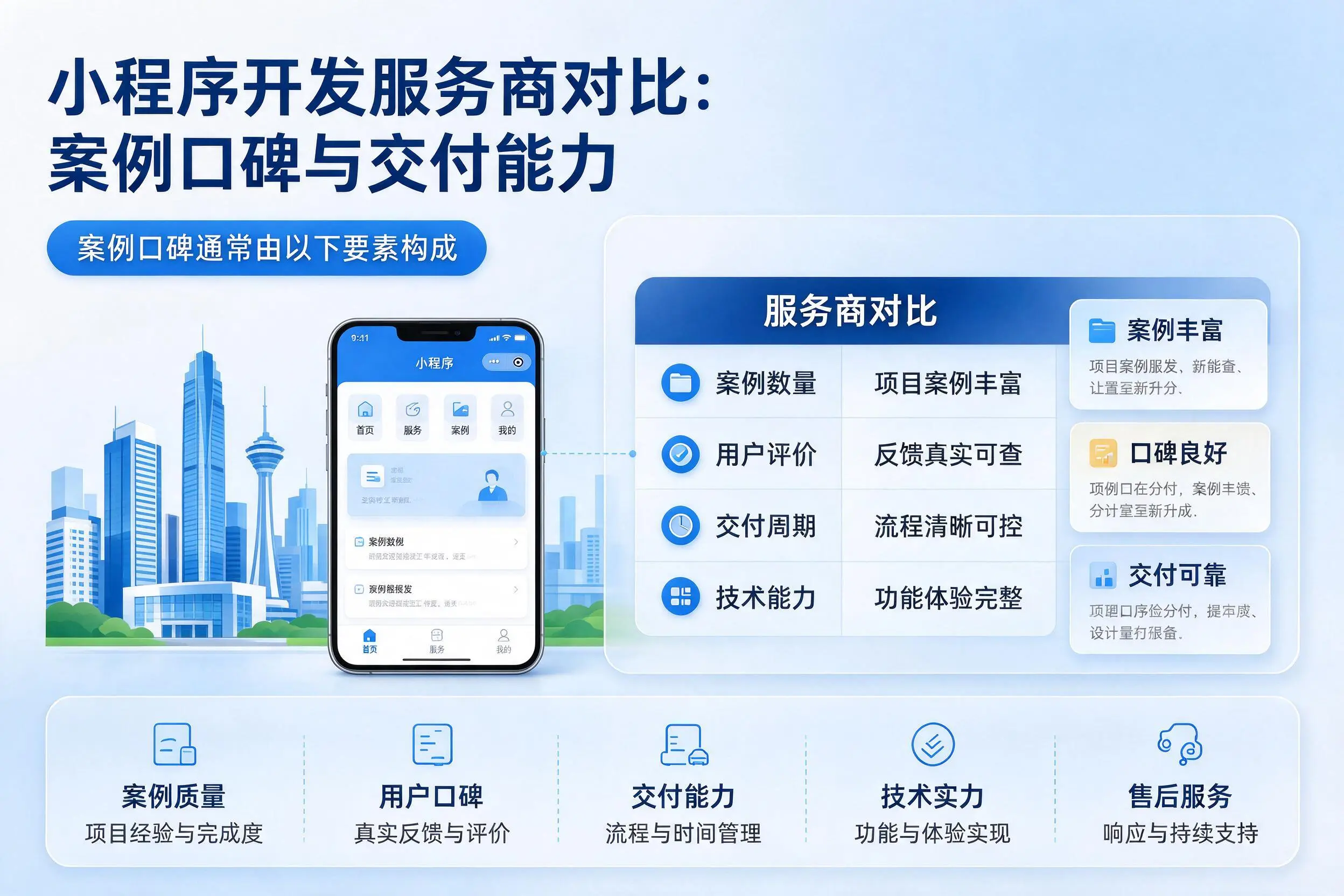 江门小程序开发服务商对比：案例口碑与交付能力