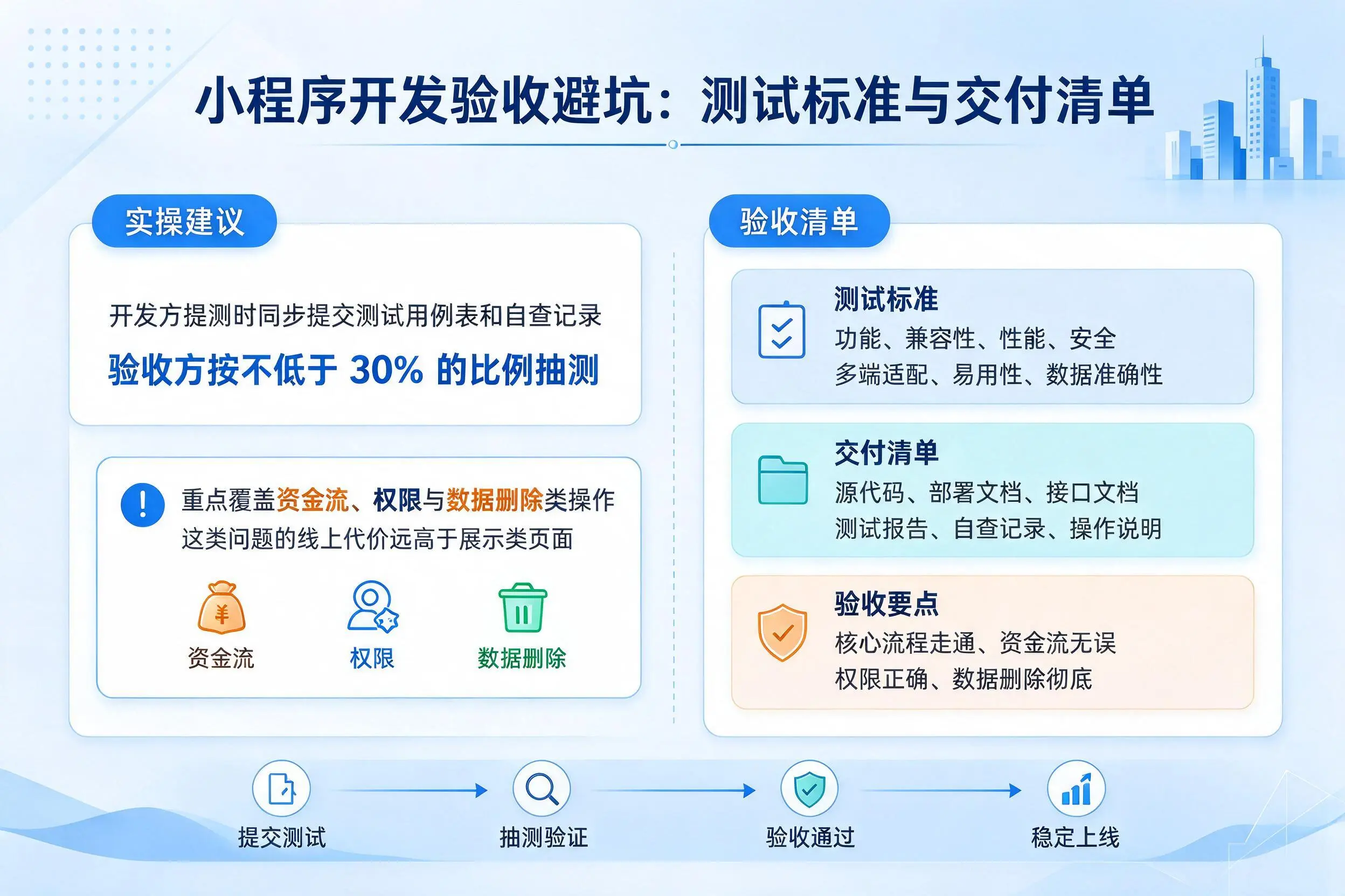 江门小程序开发验收避坑：测试标准与交付清单