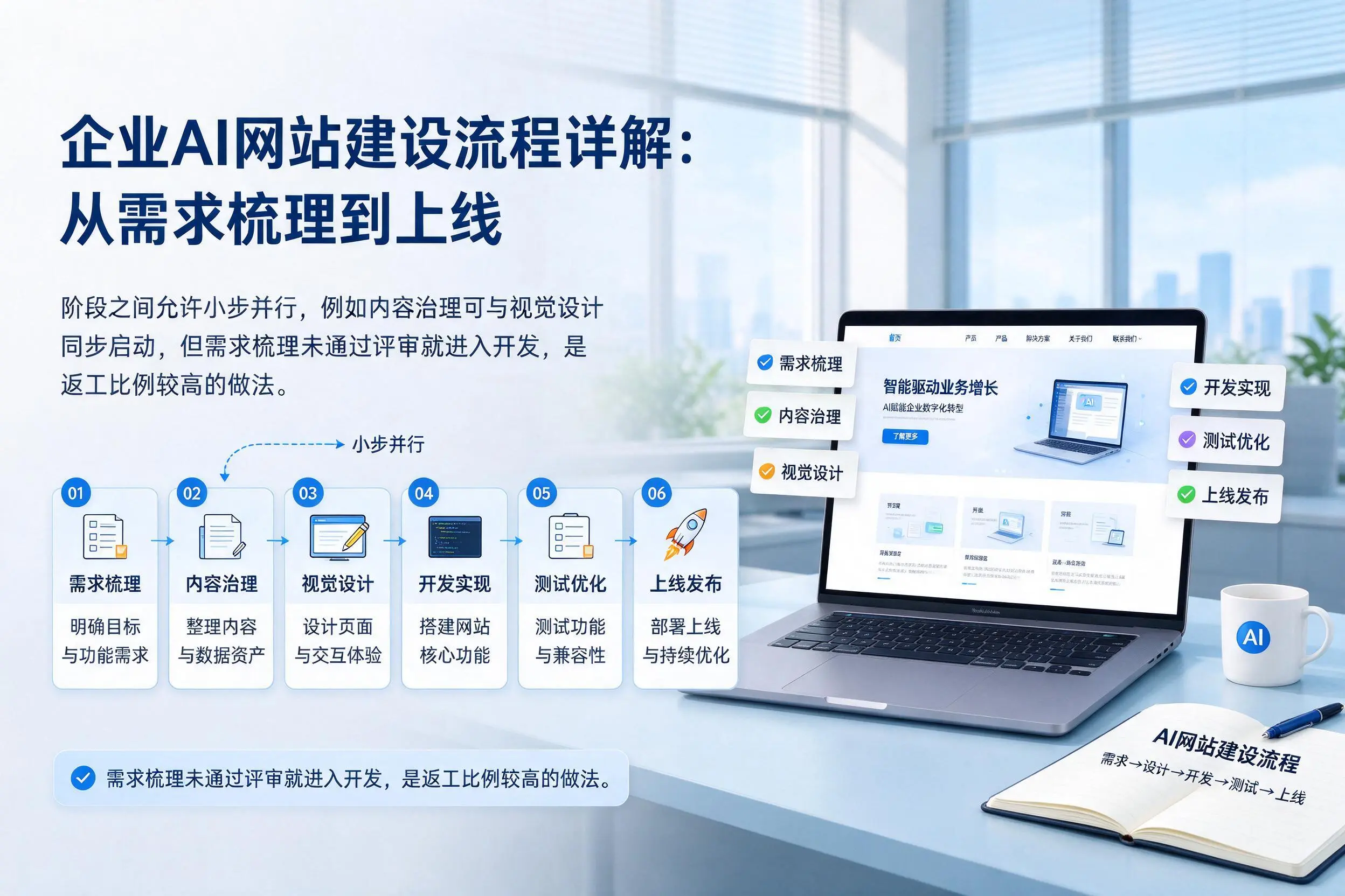 江门企业AI网站建设流程详解:从需求梳理到上线