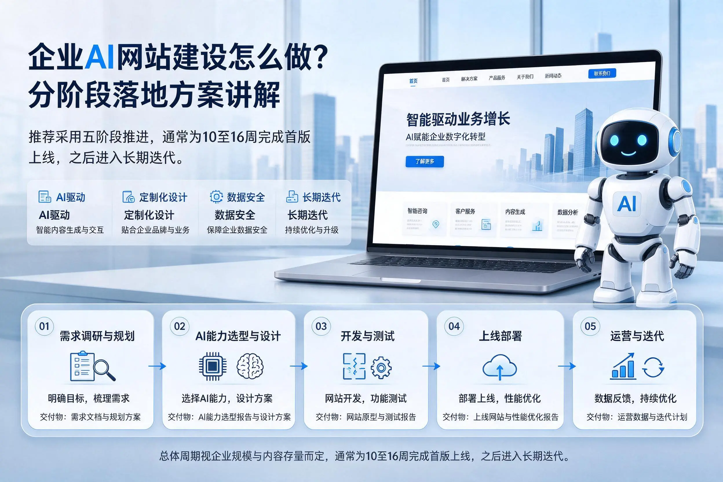 江门企业AI网站建设怎么做?分阶段落地方案讲解