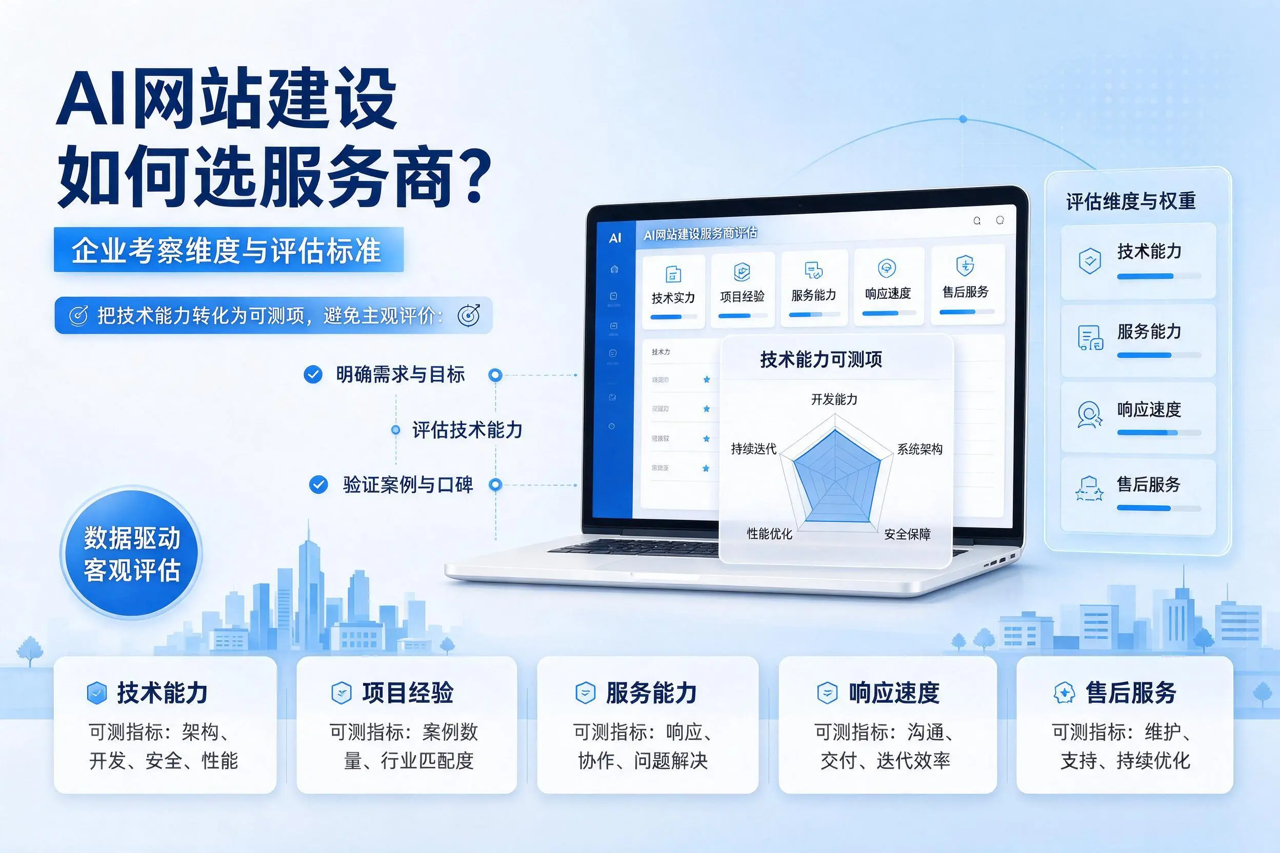 AI网站建设如何选服务商？江门企业考察维度与评估标准