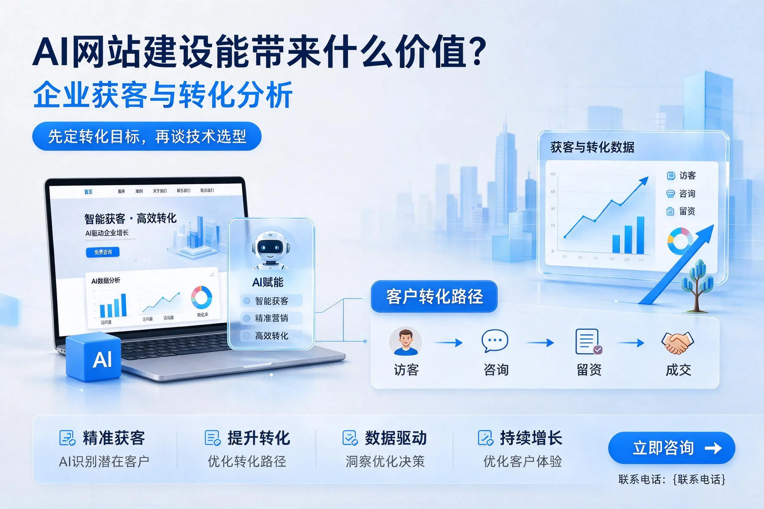 AI网站建设能带来什么价值？江门企业获客与转化分析