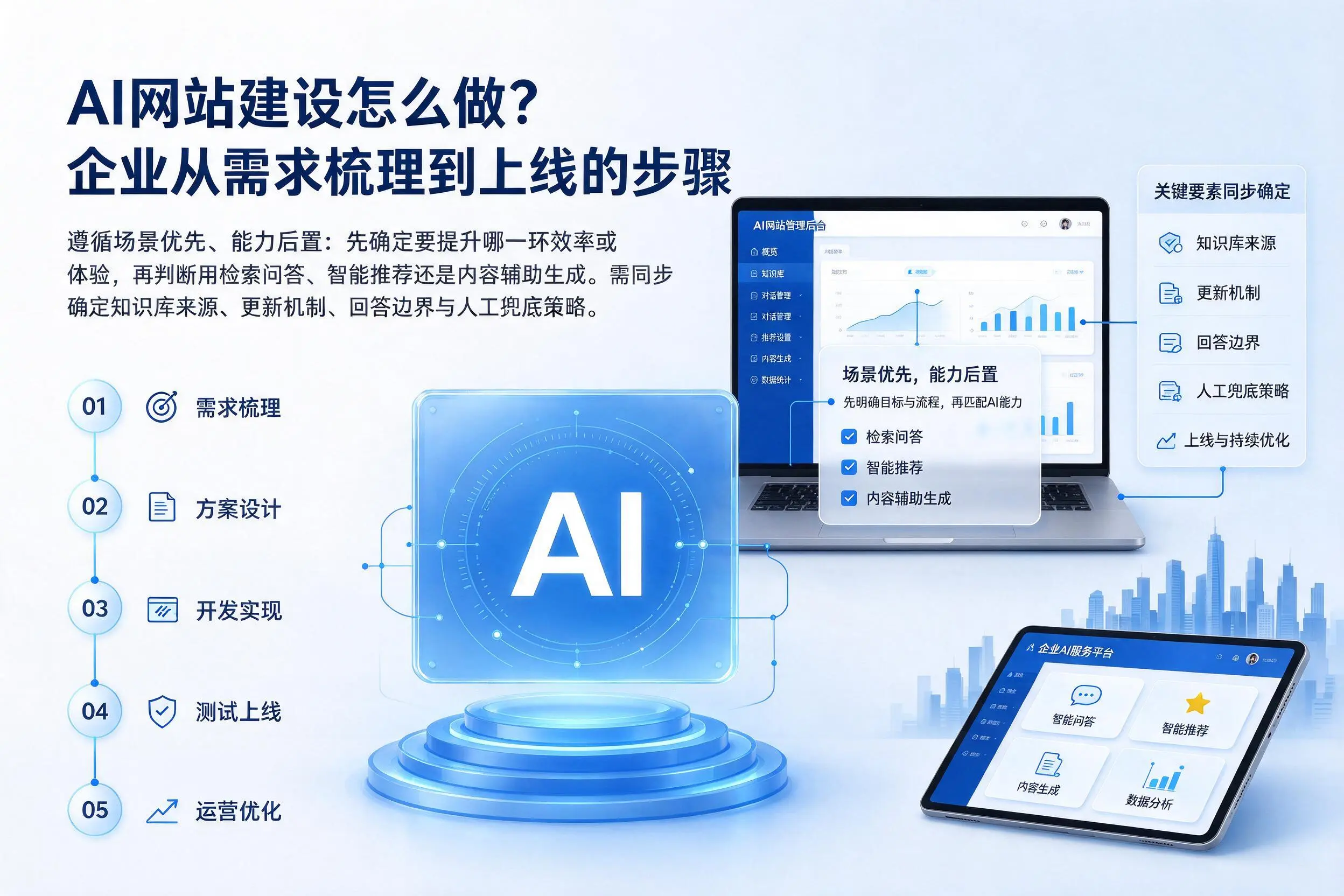 AI网站建设怎么做?江门企业从需求梳理到上线的步骤
