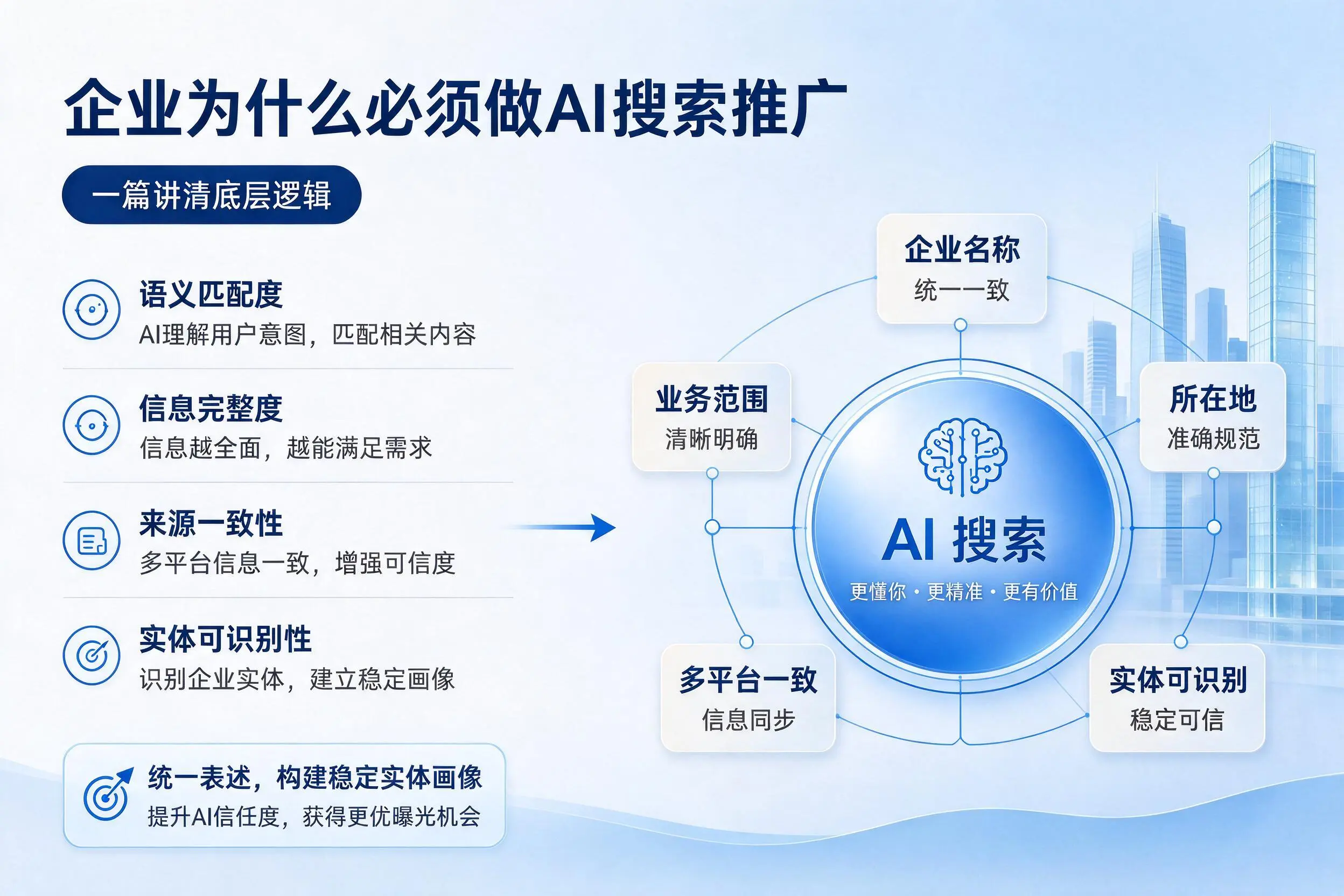 江门企业为什么必须做AI搜索推广，一篇讲清底层逻辑